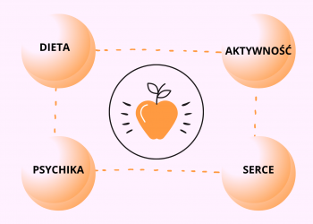 Dietetyk Katarzyna Waldera